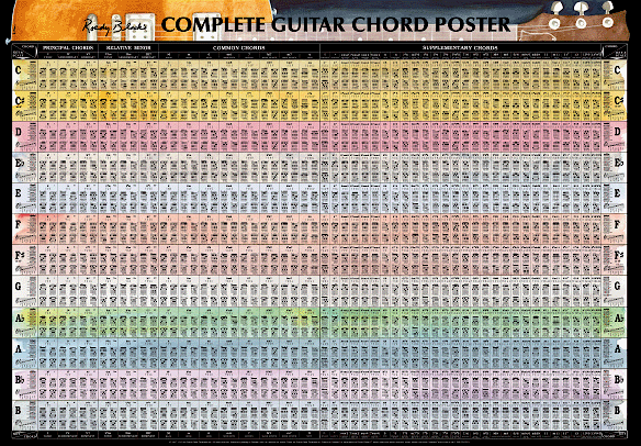 guitar chords chart for beginners. ABOVE: The Complete Guitar