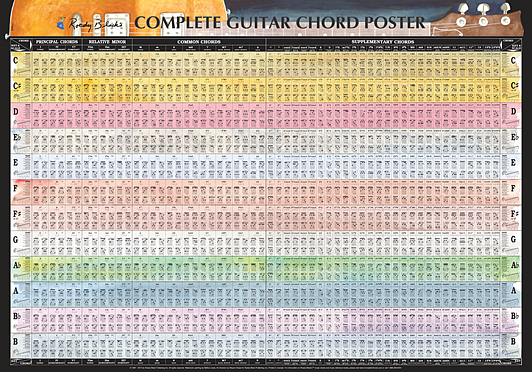 chord progression guitar pdf